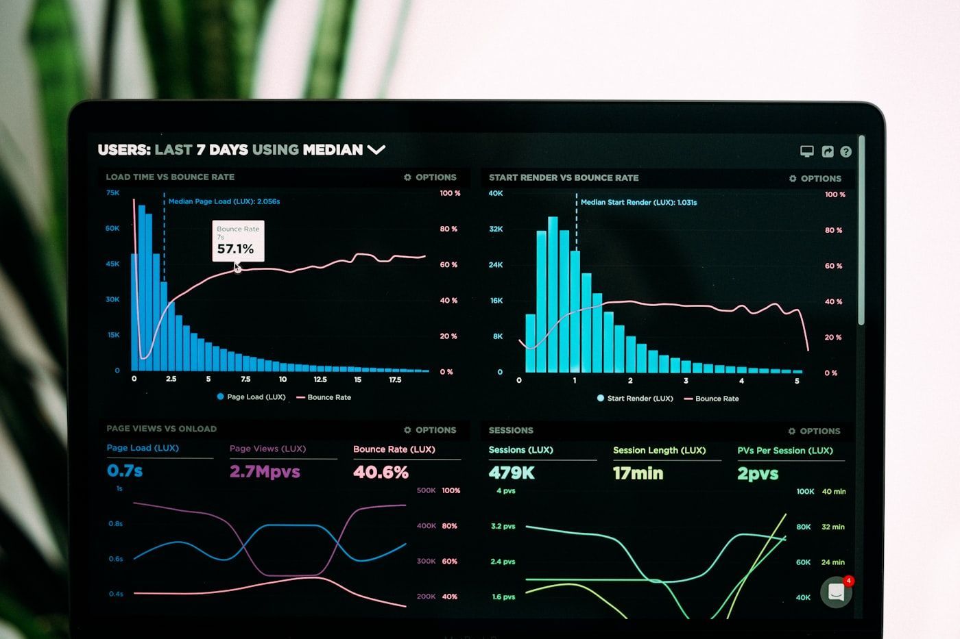 Marketing analytics dashboard in dark mode